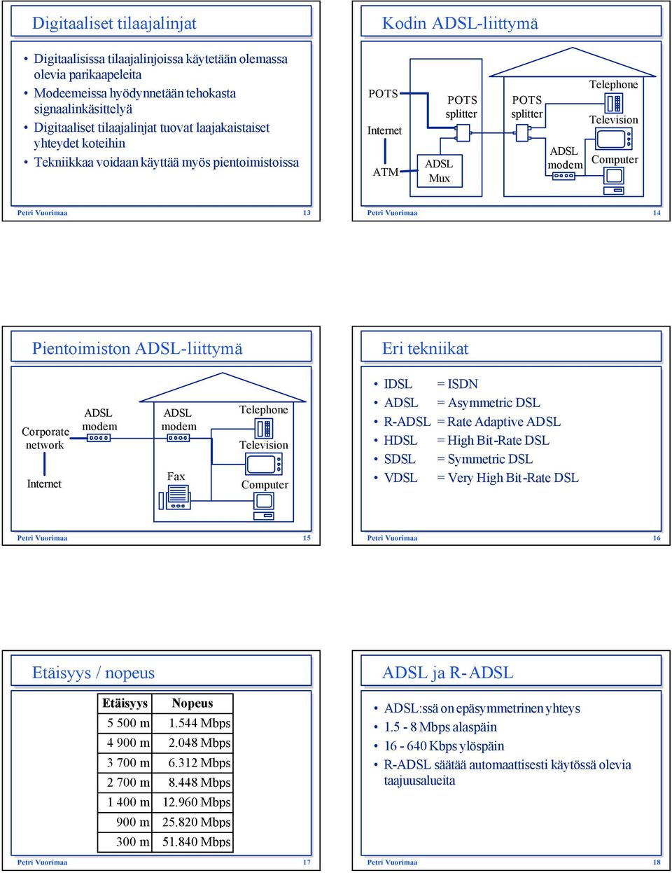 Vuorimaa 13 Petri Vuorimaa 14 Pientoimiston ADSL-liittymä Eri tekniikat Corporate network Internet ADSL ADSL Fax Telephone Television Computer IDSL = ISDN ADSL = Asymmetric DSL R-ADSL = Rate Adaptive