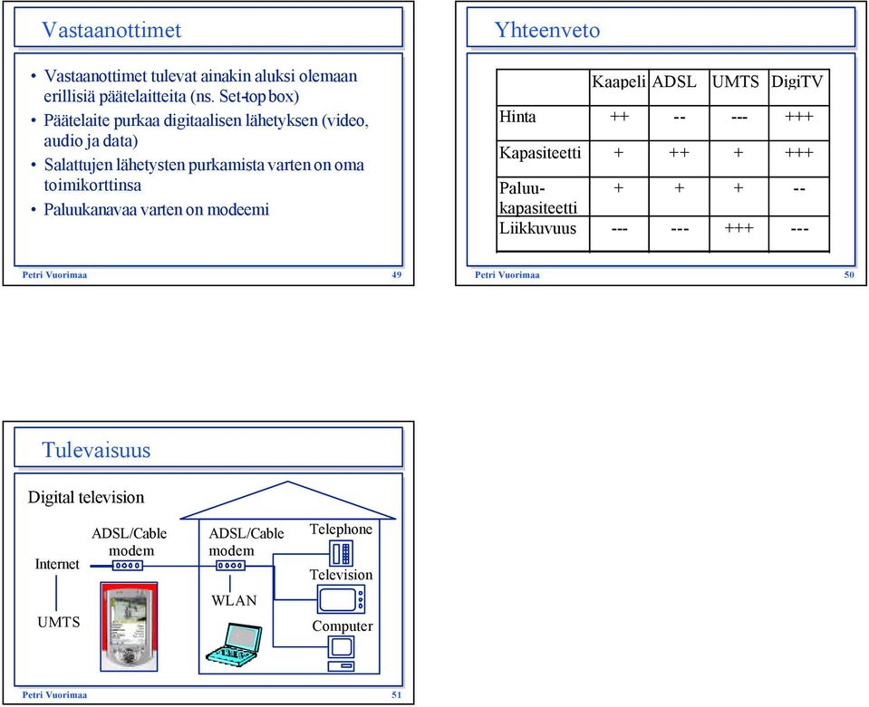 toimikorttinsa Paluukanavaa varten on modeemi Yhteenveto Kaapeli ADSL UMTS DigiTV Hinta ++ -- --- +++ Kapasiteetti + ++ + +++