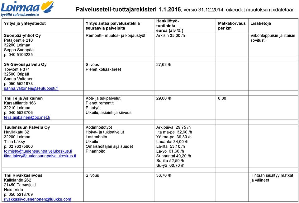 fi Tmi Teija Asikainen Karsattilantie 166 32210 Loimaa p. 040 5538706 teija.asikainen@pp.inet.fi Tuulensuun Palvelu Oy Huvilakatu 32 Tiina Läksy p. 02 76375600 toimisto@tuulensuunpalvelukeskus.