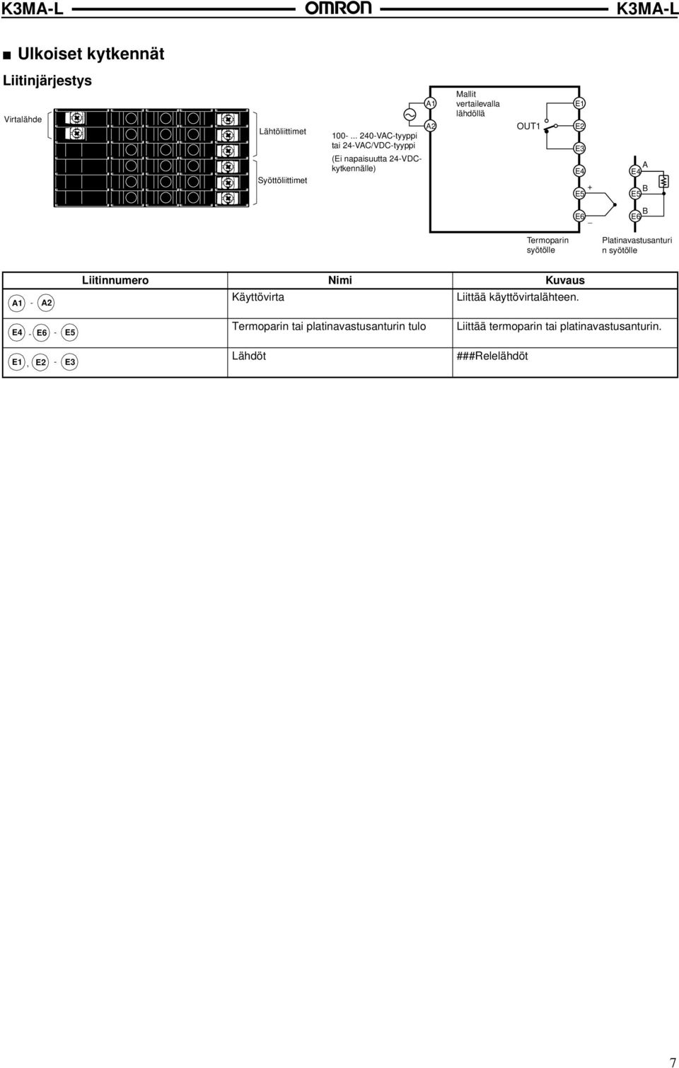 E3 E4 + E5 A E4 B E5 E6 B E6 Termoparin syötölle Platinavastusanturi n syötölle Liitinnumero Nimi Kuvaus A1 - A2