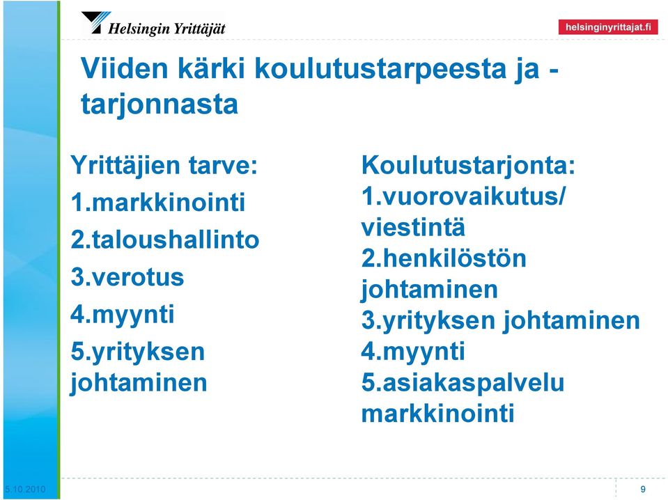 yrityksen johtaminen Koulutustarjonta: 1.vuorovaikutus/ viestintä 2.