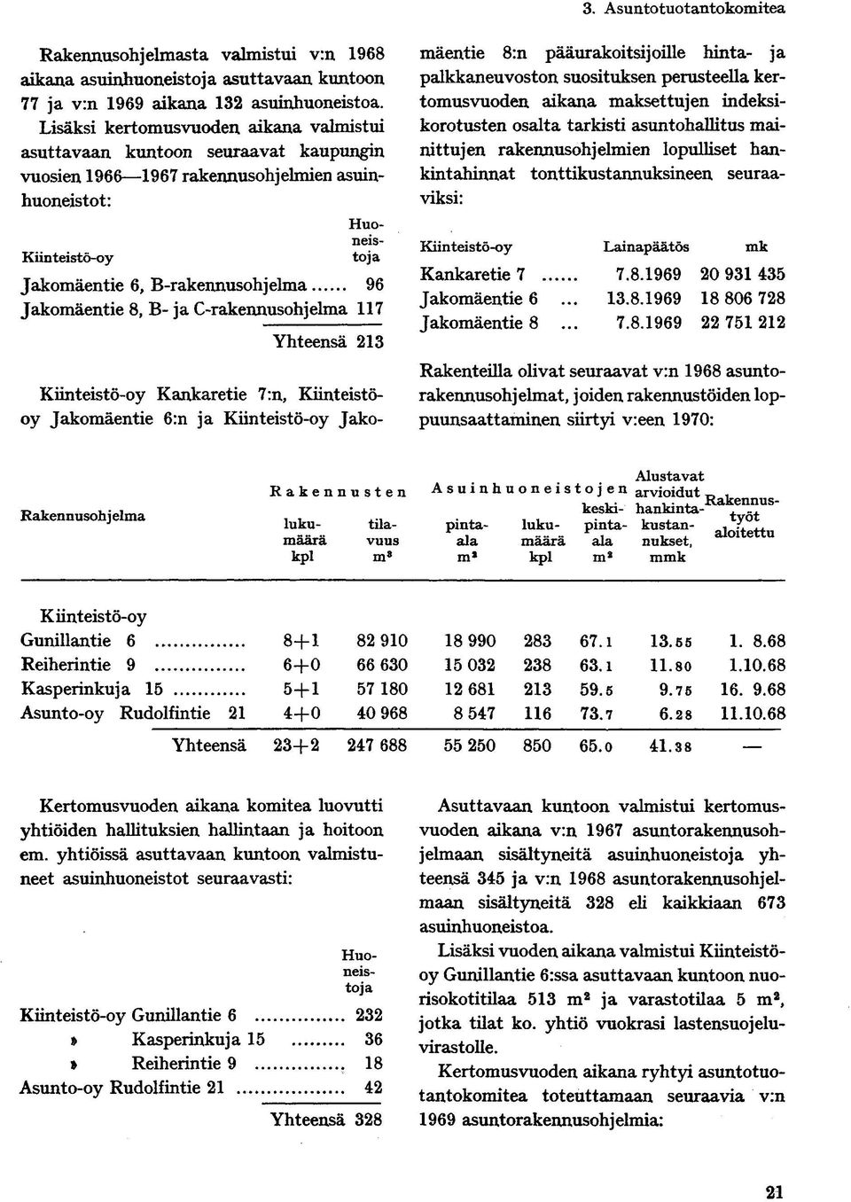 B- ja C-rakennusohjelma 117 Yhteensä 213 Kankaretie 7:n, Kiinteistöoy Jakomäentie 6:n ja Jakomäentie 8:n pääurakoitsijoille hinta- ja palkkaneuvoston suosituksen perusteella kertomusvuoden aikana