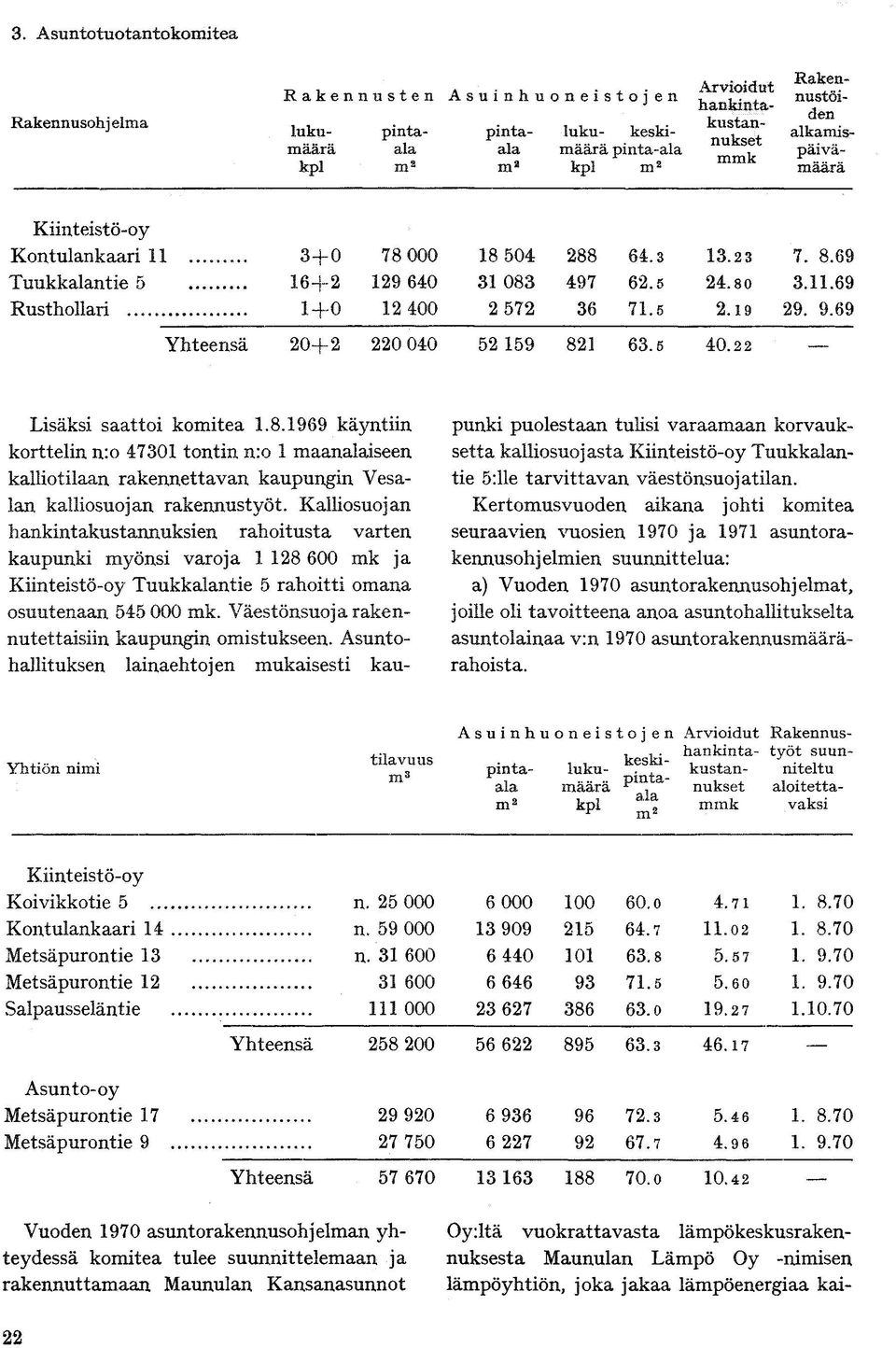 Kalliosuojan hankintakustannuksien rahoitusta varten kaupunki myönsi varoja 1 128 600 mk ja Tuukkalantie 5 rahoitti omana osuutenaan 545 000 mk. Väestönsuoja rakennutettaisiin kaupungin omistukseen.