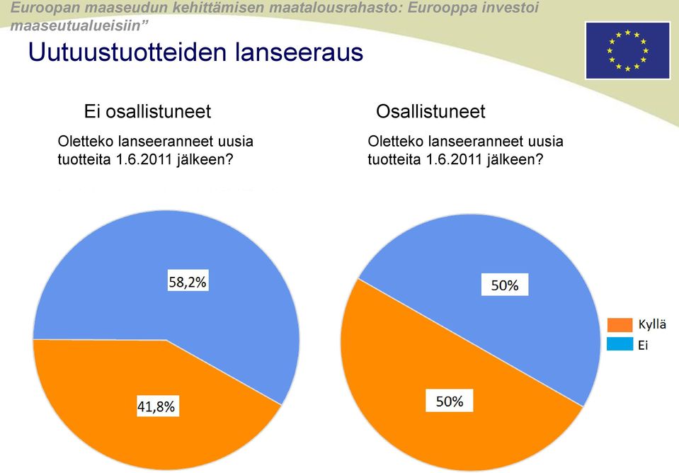 Oletteko lanseeranneet uusia tuotteita 1.6.2011 jälkeen?
