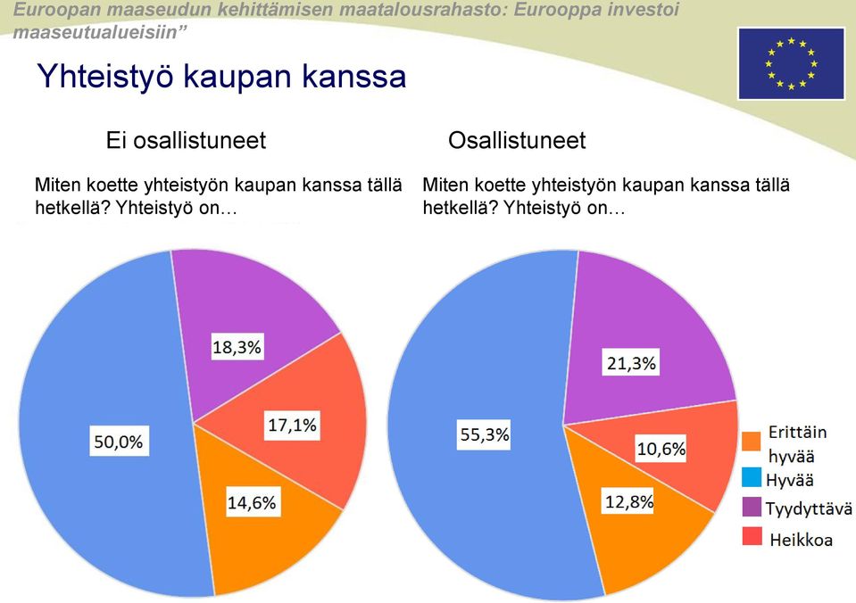 yhteistyön kaupan kanssa tällä hetkellä?