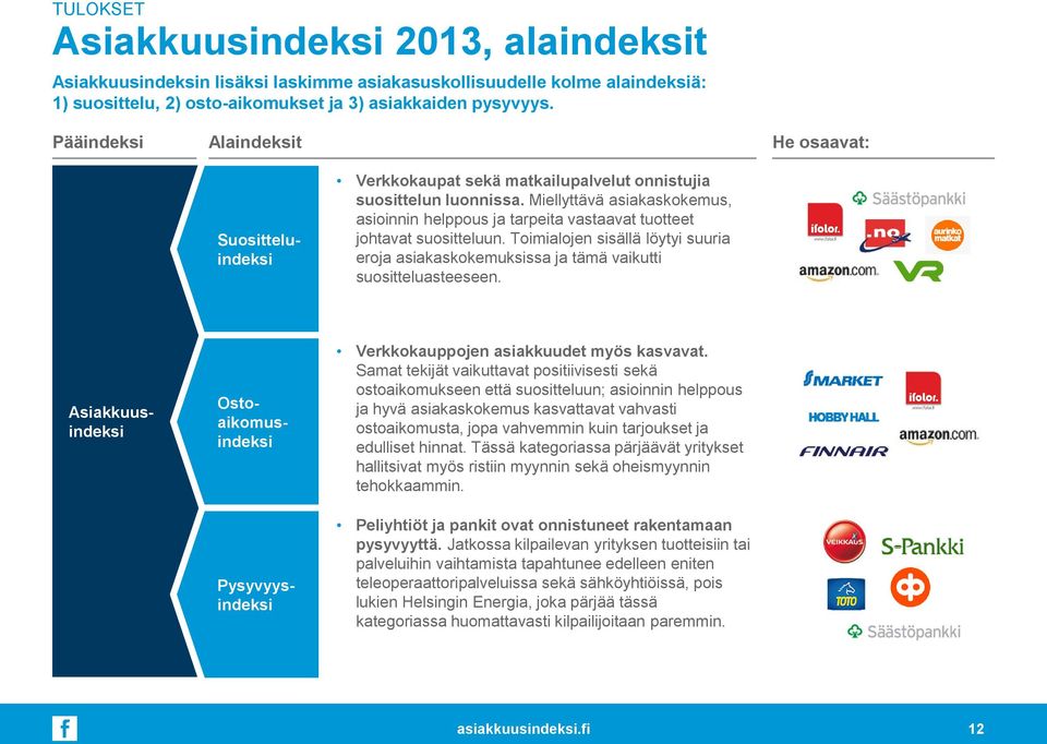 Miellyttävä asiakaskokemus, asioinnin helppous ja tarpeita vastaavat tuotteet johtavat suositteluun. Toimialojen sisällä löytyi suuria eroja asiakaskokemuksissa ja tämä vaikutti suositteluasteeseen.