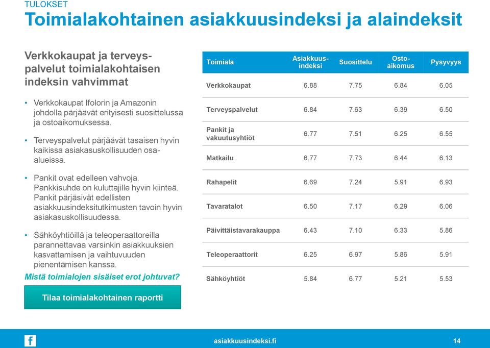 Pankit pärjäsivät edellisten asiakkuusindeksitutkimusten tavoin hyvin asiakasuskollisuudessa.