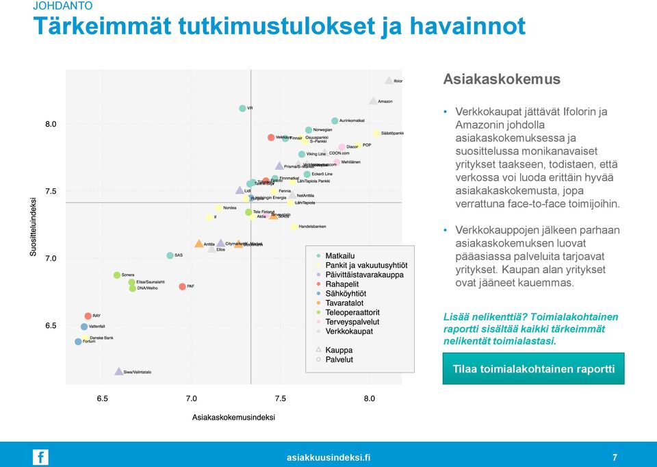 face-to-face toimijoihin. Verkkokauppojen jälkeen parhaan asiakaskokemuksen luovat pääasiassa palveluita tarjoavat yritykset.