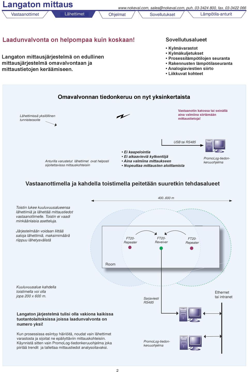 Sovellutusalueet Kylmävarastot Kylmäkuljetukset Prosessilämpötilojen seuranta Rakennusten lämpötilaseuranta Analogiaviestien siirto Liikkuvat kohteet Omavalvonnan tiedonkeruu on nyt yksinkertaista