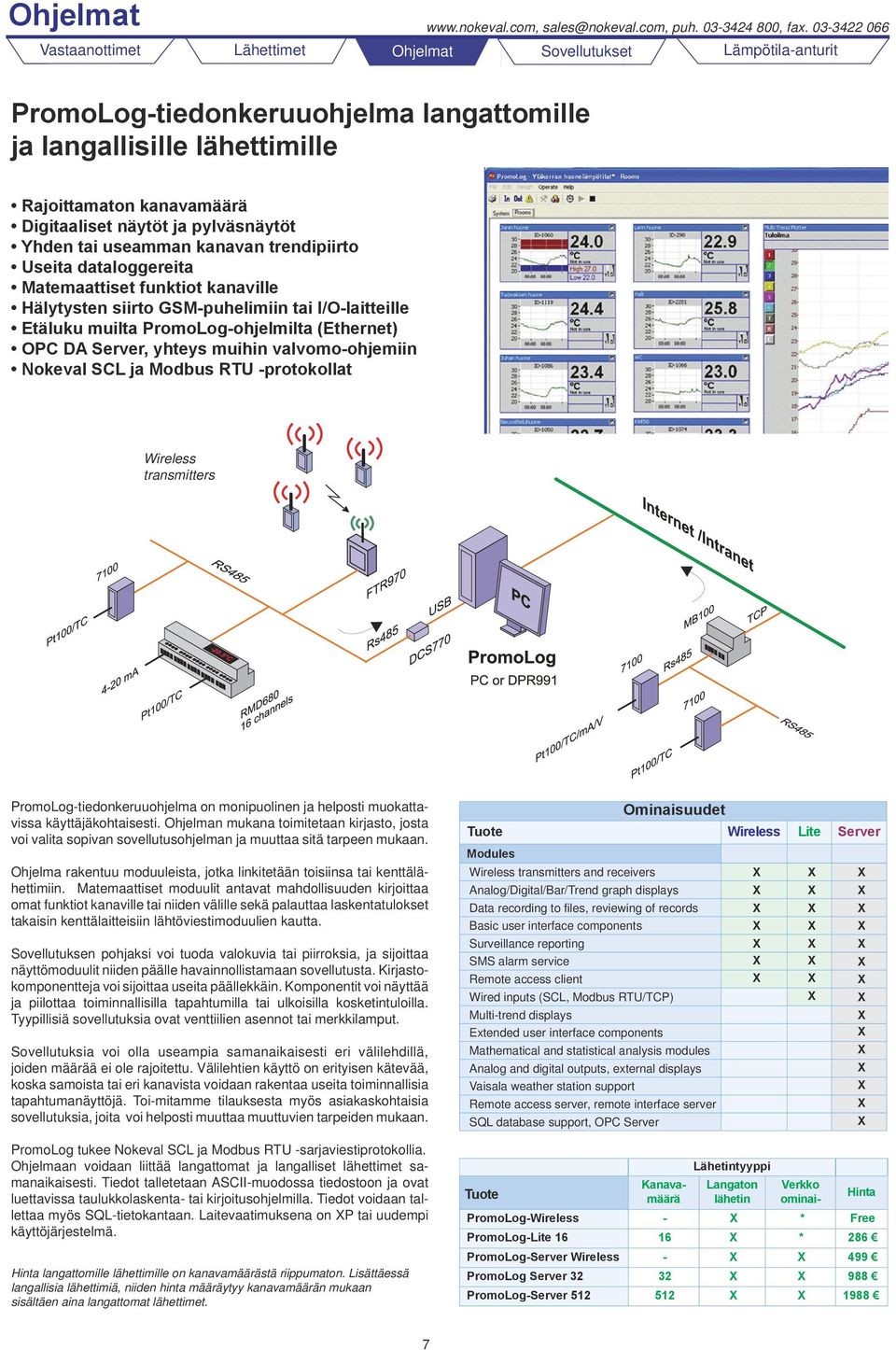SCL ja Modbus RTU -protokollat Wireless transmitters PromoLog-tiedonkeruuohjelma on monipuolinen ja helposti muokattavissa käyttäjäkohtaisesti.