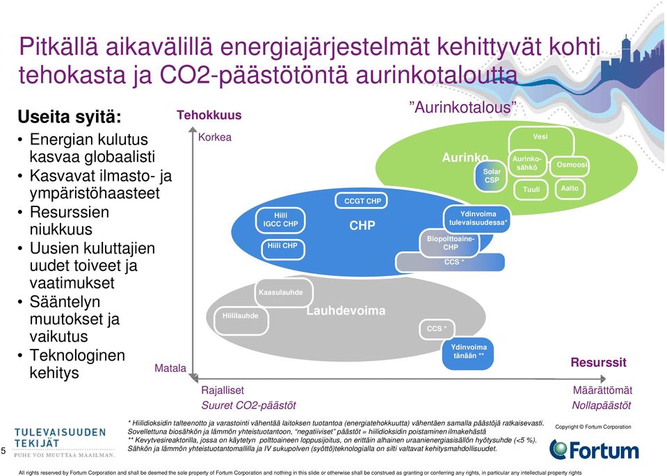 Rajalliset Suuret CO2-päästöt CCGT CHP CHP Lauhdevoima Aurinkotalous Aurinko Ydinvoima tulevaisuudessa* Biopolttoaine- CHP CCS * CCS * Ydinvoima tänään ** Solar CSP Vesi Aurinkosähkö Tuuli Osmoosi