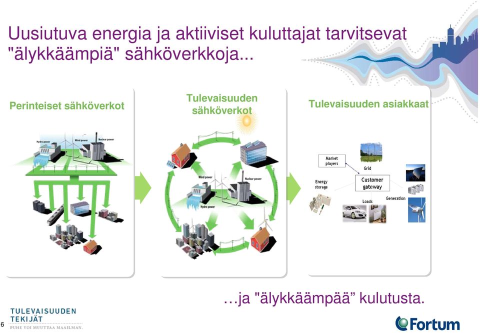 .. Perinteiset sähköverkot Tulevaisuuden