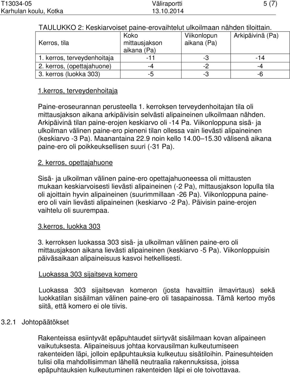 kerros, terveydenhoitaja Paine-eroseurannan perusteella 1. kerroksen terveydenhoitajan tila oli mittausjakson aikana arkipäivisin selvästi alipaineinen ulkoilmaan nähden.