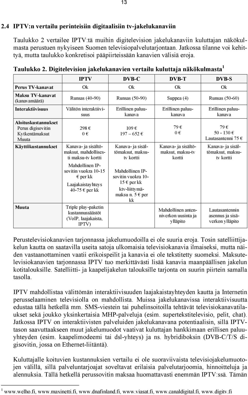 Digitelevision jakelukanavien vertailu kuluttaja näkökulmasta 1 IPTV DVB-C DVB-T DVB-S Perus TV-kanavat Ok Ok Ok Ok Maksu TV-kanavat (kanavamäärä) Runsas (40-90) Runsas (50-90) Suppea (4) Runsas