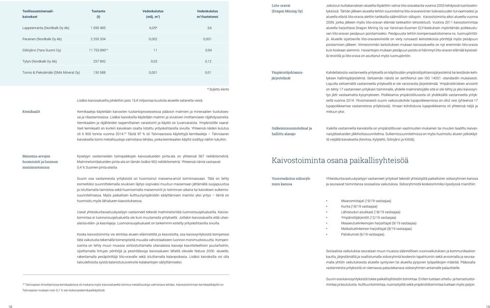 m 3 ) m 3 /tuotetonni alueella eläviä liito-oravia alettiin tarkkailla säännöllisin väliajoin.