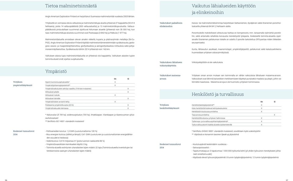 sekä Oraniemen poronhoi- hehtaaria), joista 14 valtauspäätöstä (503 valtausaluetta) ja 13 malminetsintälupa-aluetta. Valtaus- elinkeinoihin toalueilla yhteensä 84 841,2 hehtaarin alalla.