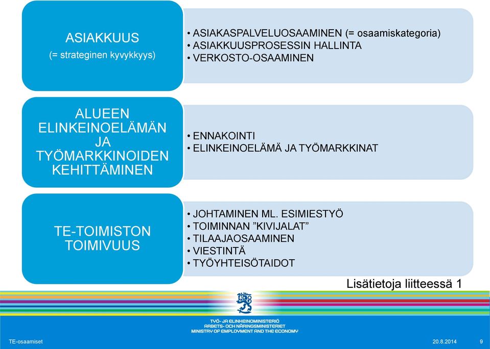 KEHITTÄMINEN ENNAKOINTI ELINKEINOELÄMÄ JA TYÖMARKKINAT TE-TOIMISTON TOIMIVUUS JOHTAMINEN ML.