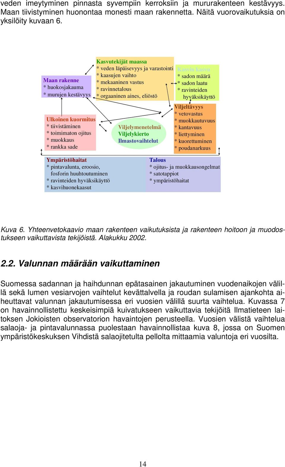 * sadon määrä * sadon laatu * ravinteiden hyväksikäyttö Viljeltävyys * vetovastus Ulkoinen kuormitus * tiivistäminen * toimimaton ojitus * muokkaus * rankka sade Viljelymenetelmä Viljelykierto