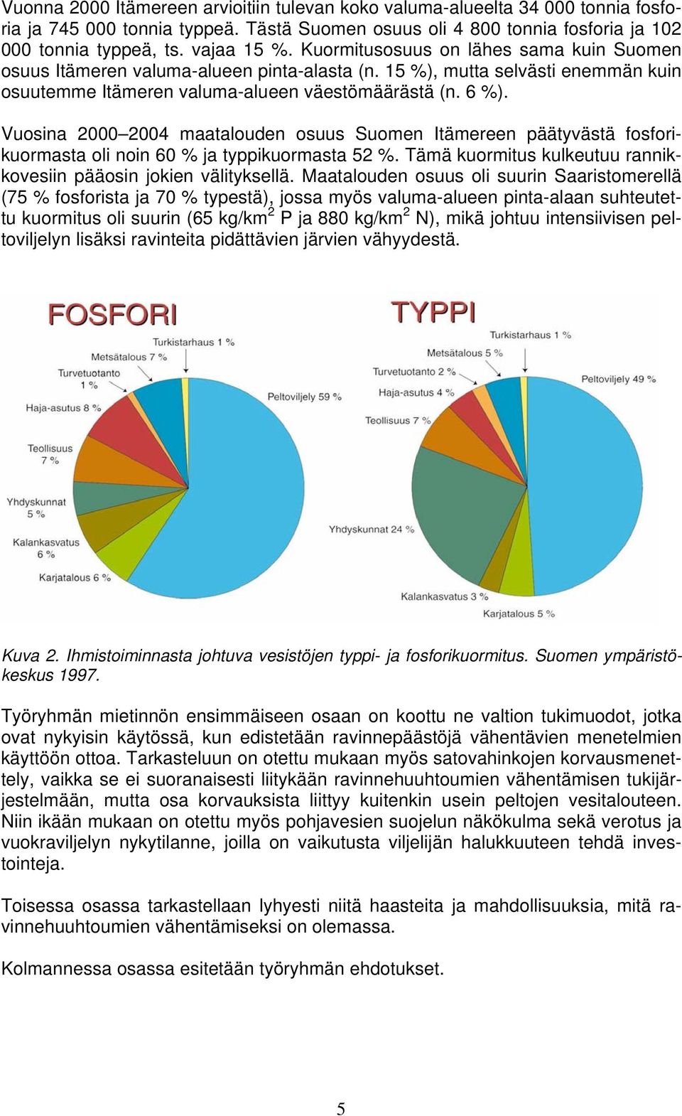 Vuosina 2000 2004 maatalouden osuus Suomen Itämereen päätyvästä fosforikuormasta oli noin 60 % ja typpikuormasta 52 %. Tämä kuormitus kulkeutuu rannikkovesiin pääosin jokien välityksellä.