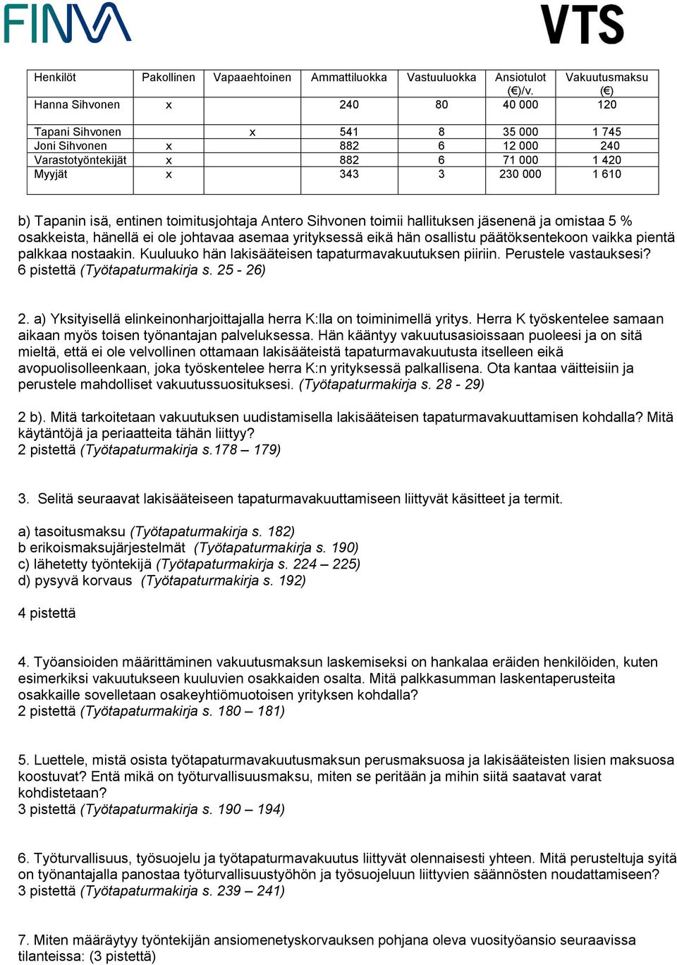 toimitusjohtaja Antero Sihvonen toimii hallituksen jäsenenä ja omistaa 5 % osakkeista, hänellä ei ole johtavaa asemaa yrityksessä eikä hän osallistu päätöksentekoon vaikka pientä palkkaa nostaakin.