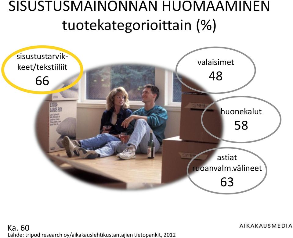 sisustustarvikkeet/tekstiiliit 66