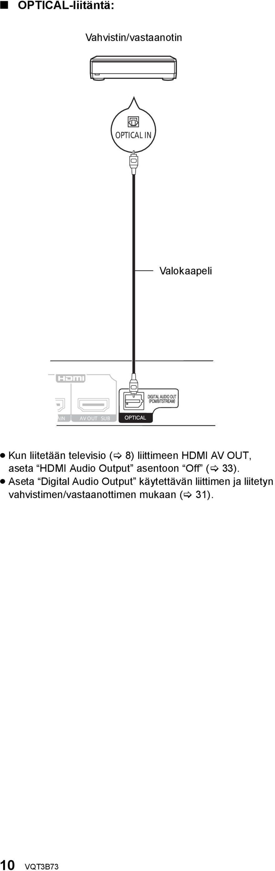 HDMI Audio Output asentoon Off ( 33).