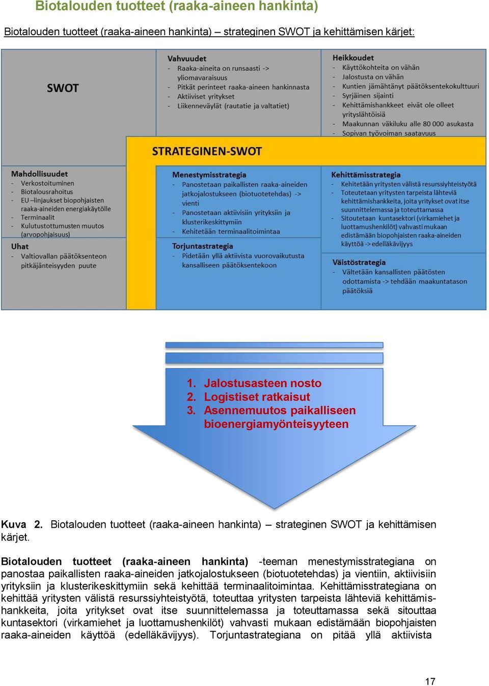 Biotalouden tuotteet (raaka-aineen hankinta) -teeman menestymisstrategiana on panostaa paikallisten raaka-aineiden jatkojalostukseen (biotuotetehdas) ja vientiin, aktiivisiin yrityksiin ja