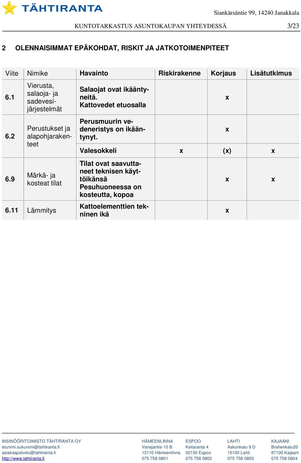 9 Vierusta, salaoja- ja sadevesijärjestelmät Perustukset ja alapohjarakenteet Märkä- ja kosteat tilat 6.