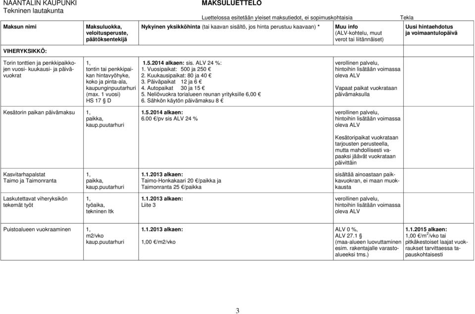 Päiväpaikat 12 ja 6 4. Autopaikat 30 ja 15 5. Neliövuokra torialueen reunan yrityksille 6,00 6.