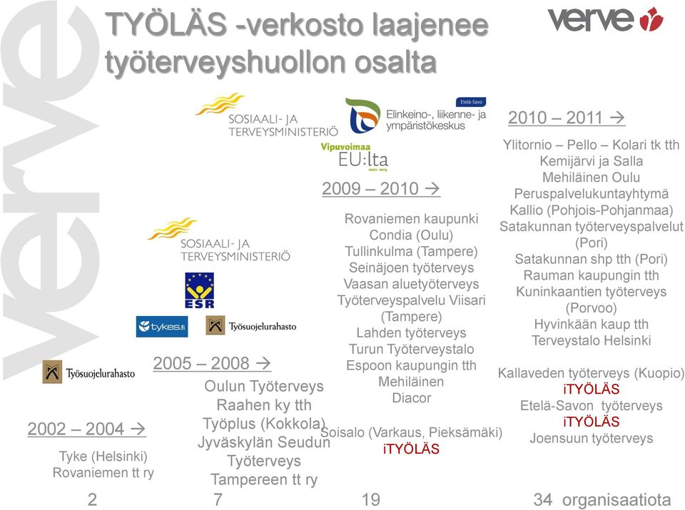 kaupungin tth Mehiläinen Diacor Soisalo (Varkaus, Pieksämäki) ityöläs 19 2010 2011 Ylitornio Pello Kolari tk tth Kemijärvi ja Salla Mehiläinen Oulu Peruspalvelukuntayhtymä Kallio (Pohjois-Pohjanmaa)