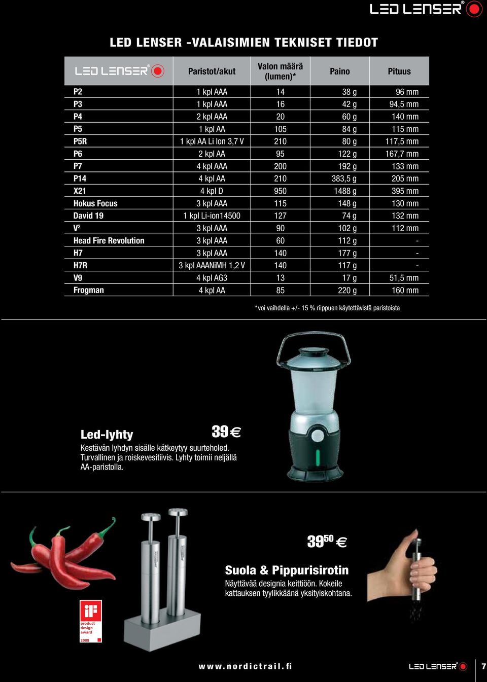 130 mm David 19 1 kpl Li-ion14500 127 74 g 132 mm V 2 3 kpl AAA 90 102 g 112 mm Head Fire Revolution 3 kpl AAA 60 112 g - H7 3 kpl AAA 140 177 g - H7R 3 kpl AAANiMH 1,2 V 140 117 g - V9 4 kpl AG3 13