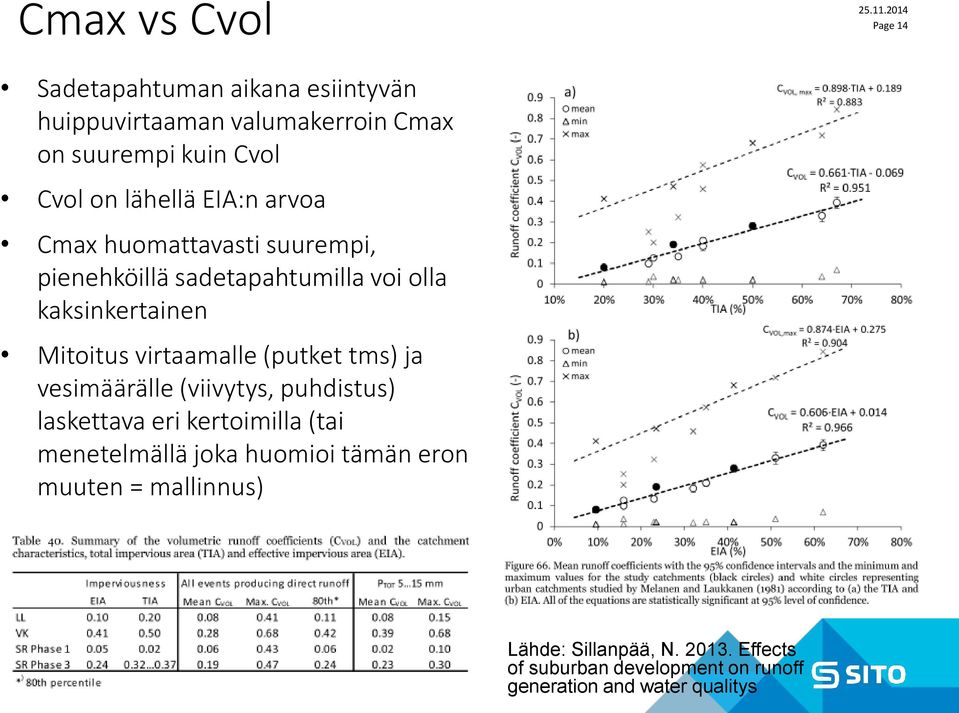 virtaamalle (putket tms) ja vesimäärälle (viivytys, puhdistus) laskettava eri kertoimilla (tai menetelmällä joka huomioi