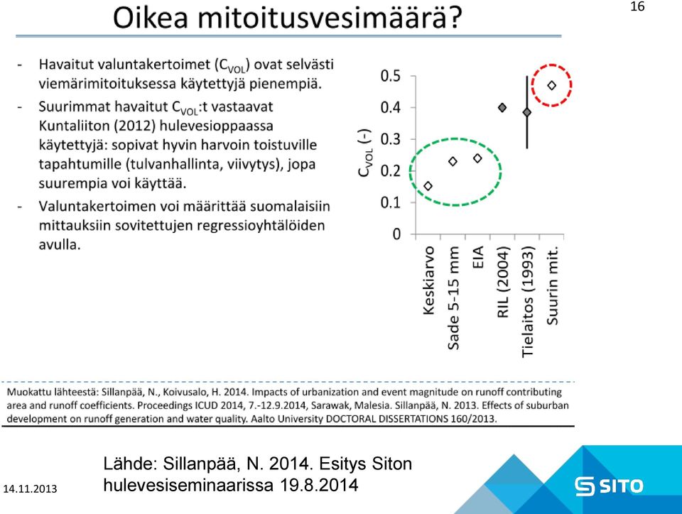 Sillanpää, N. 2014.