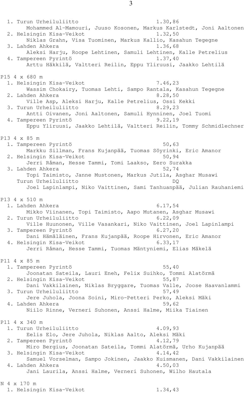 Helsingin Kisa-Veikot 7.46,23 Wassim Chokairy, Tuomas Lehti, Sampo Rantala, Kasahun Tegegne 2. Lahden Ahkera 8.28,50 Ville Asp, Aleksi Harju, Kalle Petrelius, Ossi Kekki 3. Turun Urheiluliitto 8.