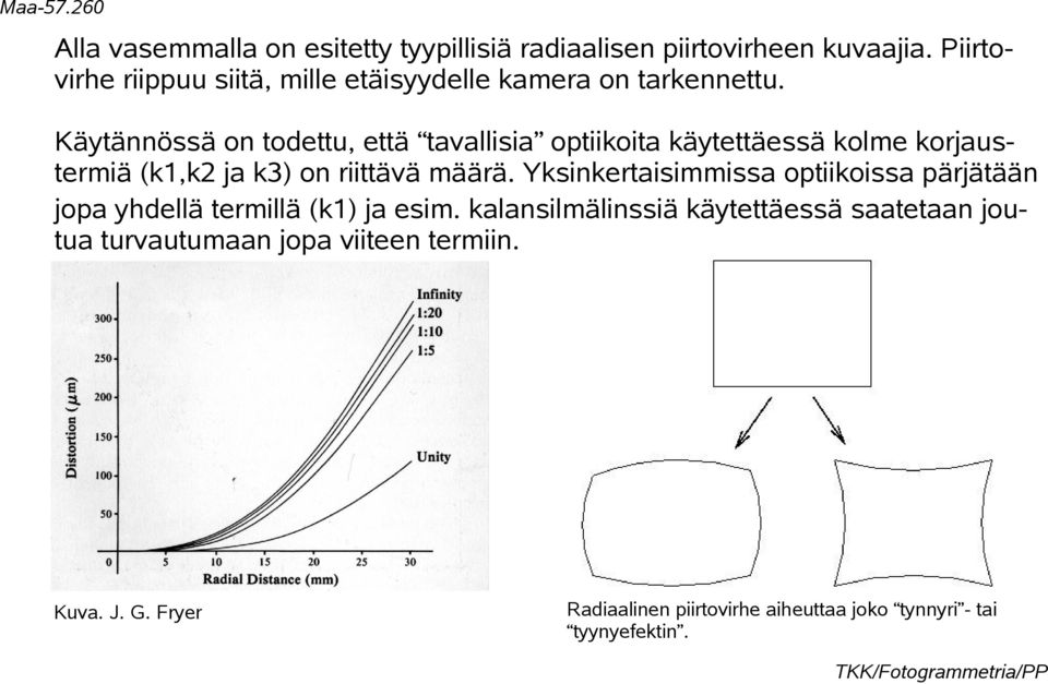 Käytännössä on todettu, että tavallisia optiikoita käytettäessä kolme korjaustermiä (k1,k2 ja k3) on riittävä määrä.