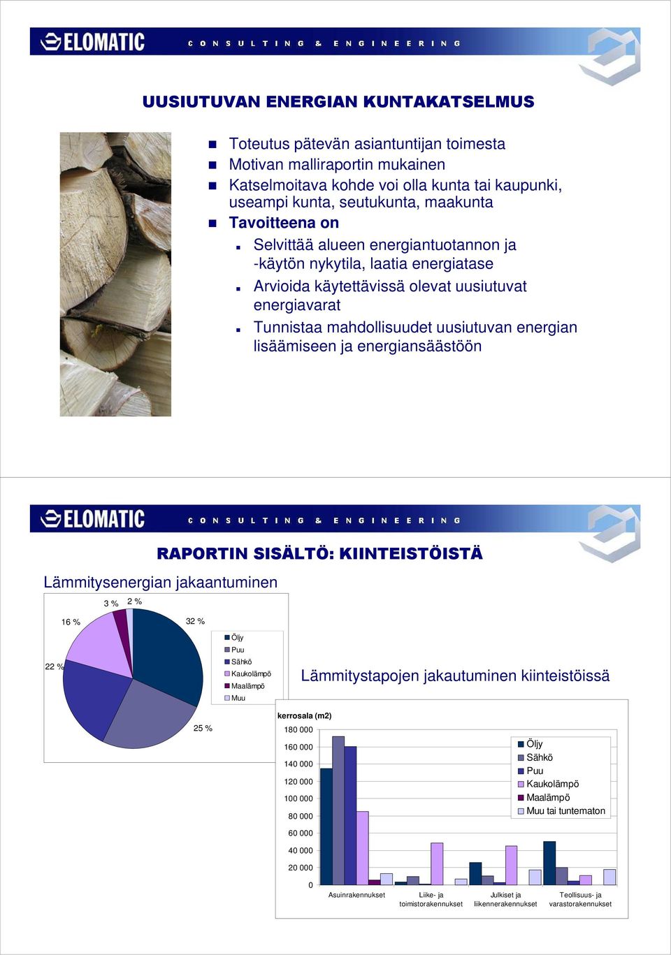 lisäämiseen ja energiansäästöön RAPORTIN SISÄLTÖ: KIINTEISTÖISTÄ Lämmitysenergian jakaantuminen 3 % 2 % 16 % 32 % 22 % Öljy Puu Sähkö Kaukolämpö Maalämpö Muu Lämmitystapojen jakautuminen