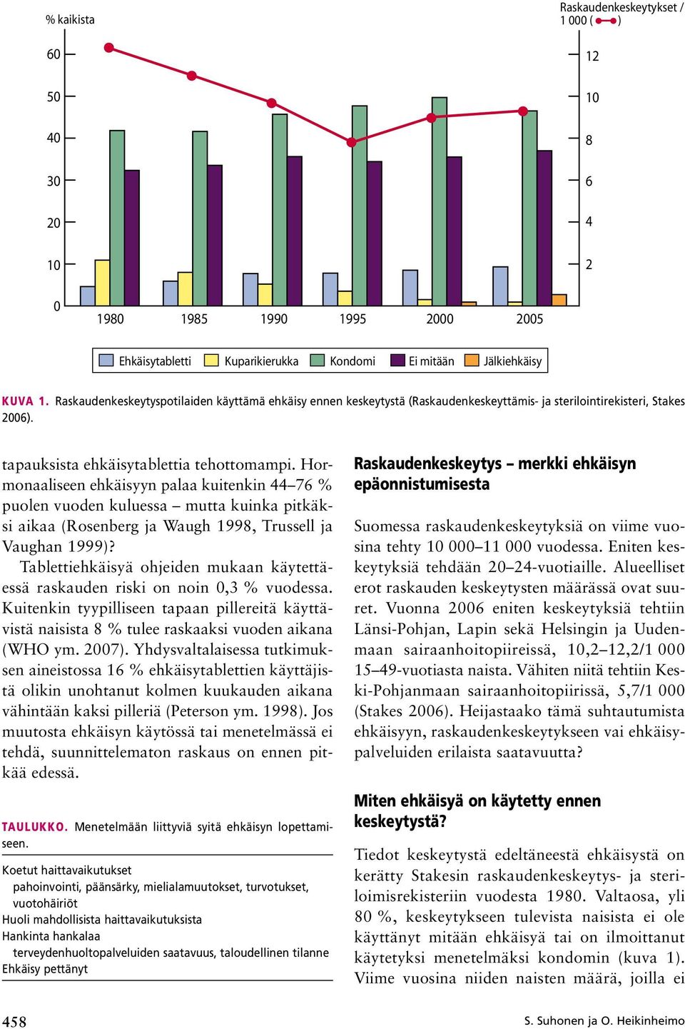 Hormonaaliseen ehkäisyyn palaa kuitenkin 44 76 % puolen vuoden kuluessa mutta kuinka pitkäksi aikaa (Rosenberg ja Waugh 1998, Trussell ja Vaughan 1999)?