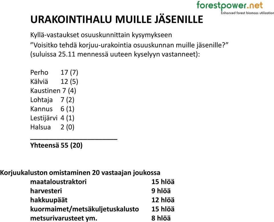 11 mennessä uuteen kyselyyn vastanneet): Perho 17 (7) Kälviä 12 (5) Kaustinen 7 (4) Lohtaja 7 (2) Kannus 6 (1) Lestijärvi