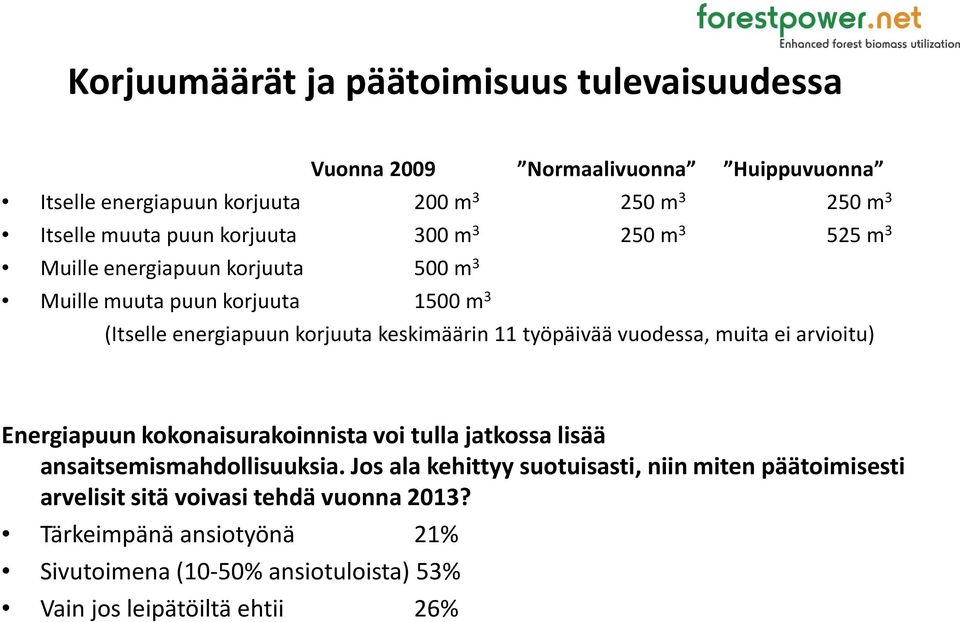 työpäivää vuodessa, muita ei arvioitu) Energiapuun kokonaisurakoinnista voi tulla jatkossa lisää ansaitsemismahdollisuuksia.