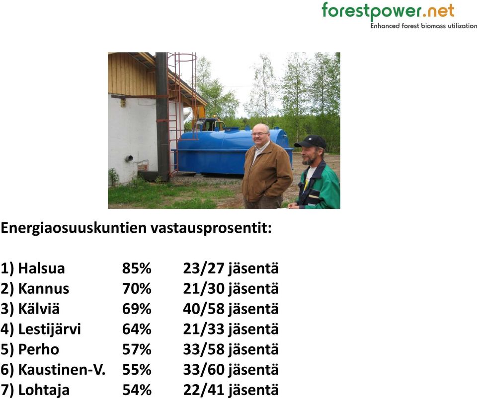 jäsentä 4) Lestijärvi 64% 21/33 jäsentä 5) Perho 57% 33/58