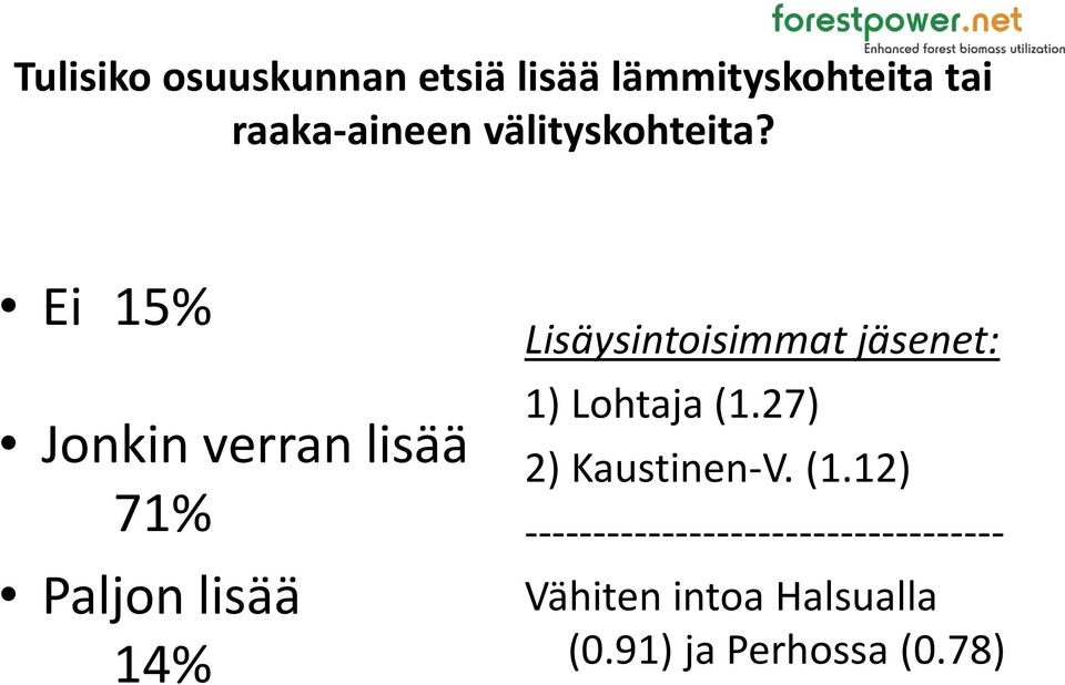 Ei 15% Jonkin verran lisää 71% Paljon lisää 14% Lisäysintoisimmat