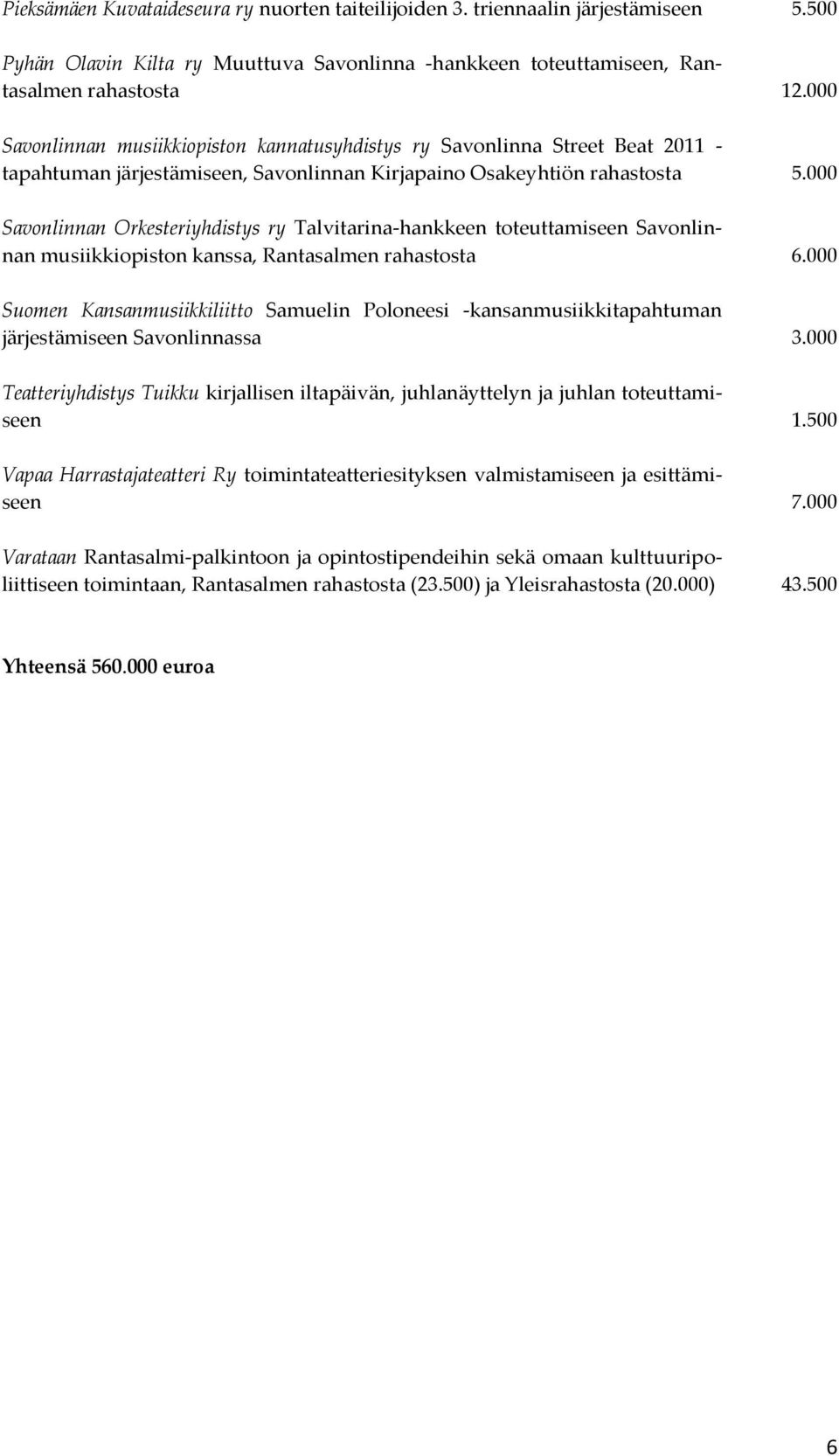 000 Savonlinnan Orkesteriyhdistys ry Talvitarina-hankkeen toteuttamiseen Savonlinnan musiikkiopiston kanssa, Rantasalmen rahastosta 6.