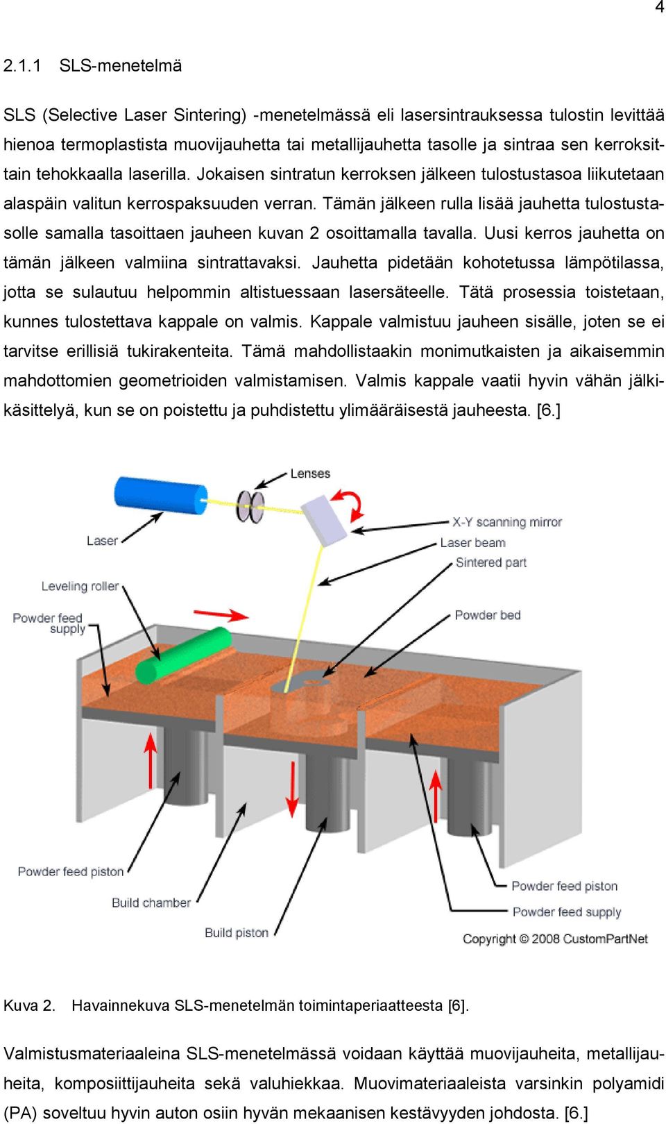 tehokkaalla laserilla. Jokaisen sintratun kerroksen jälkeen tulostustasoa liikutetaan alaspäin valitun kerrospaksuuden verran.