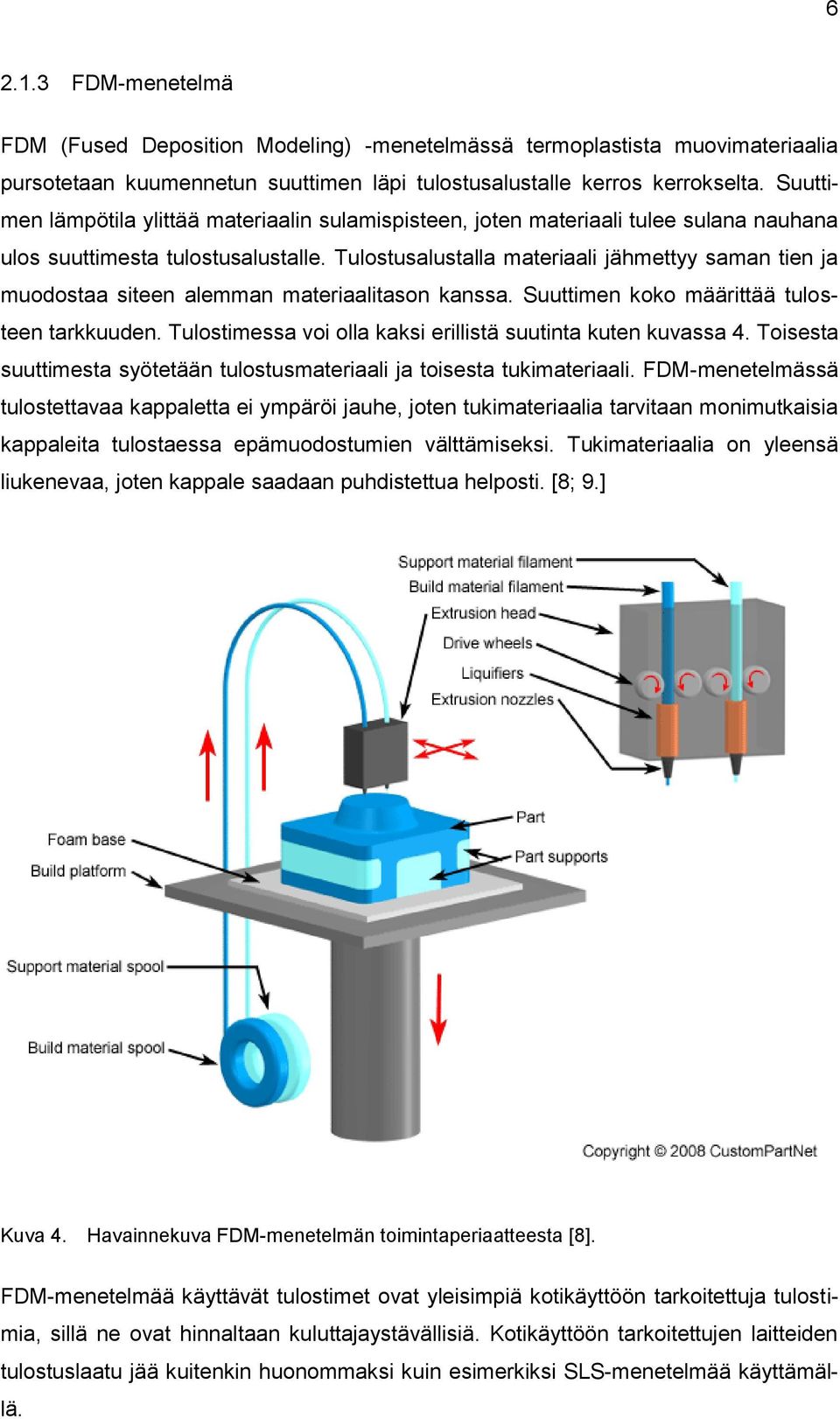 Tulostusalustalla materiaali jähmettyy saman tien ja muodostaa siteen alemman materiaalitason kanssa. Suuttimen koko määrittää tulosteen tarkkuuden.