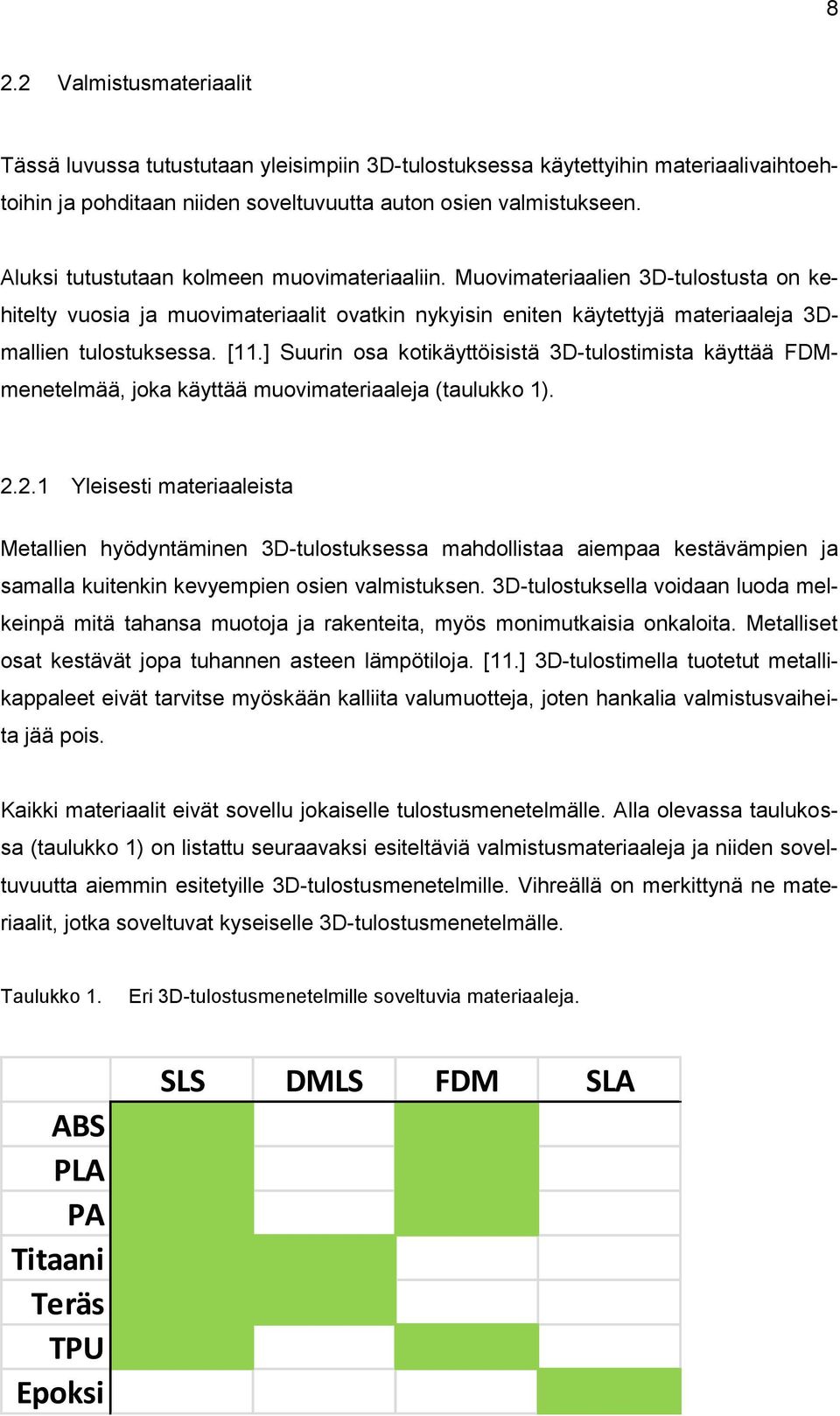 ] Suurin osa kotikäyttöisistä 3D-tulostimista käyttää FDMmenetelmää, joka käyttää muovimateriaaleja (taulukko 1). 2.