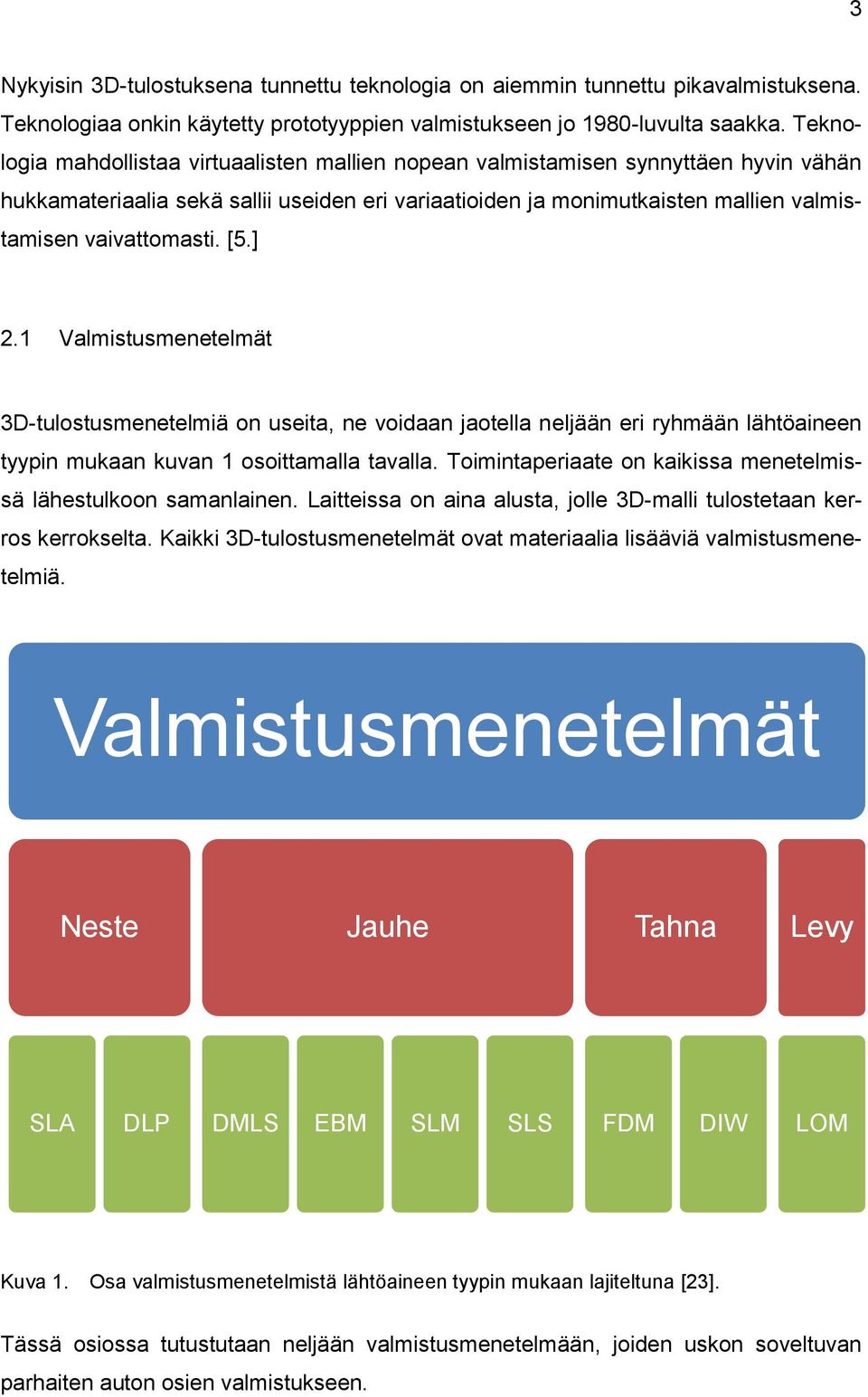 [5.] 2.1 Valmistusmenetelmät 3D-tulostusmenetelmiä on useita, ne voidaan jaotella neljään eri ryhmään lähtöaineen tyypin mukaan kuvan 1 osoittamalla tavalla.