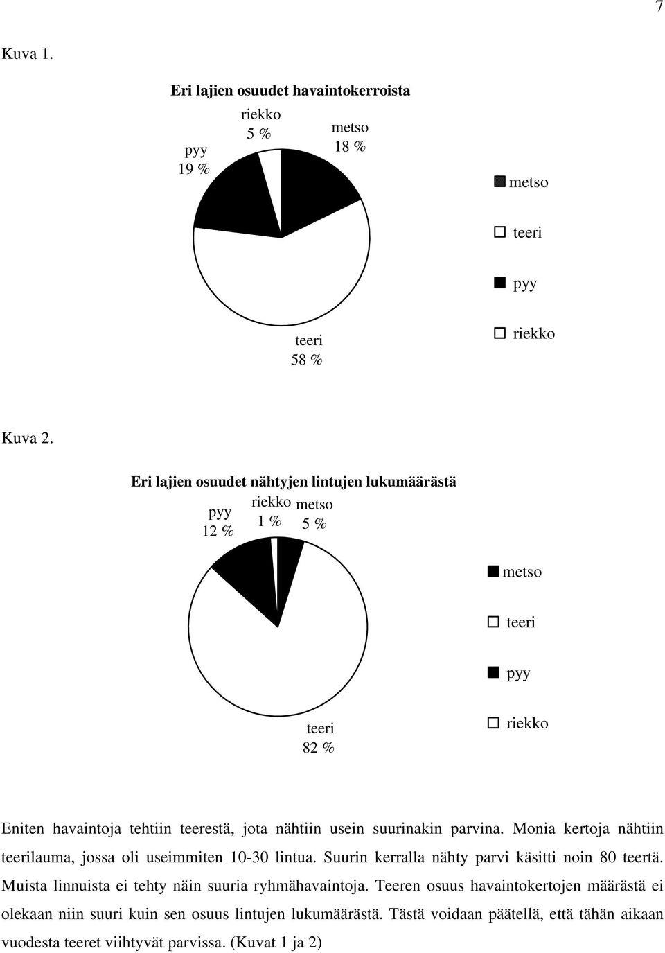 suurinakin parvina. Monia kertoja nähtiin teerilauma, jossa oli useimmiten 10-30 lintua. Suurin kerralla nähty parvi käsitti noin 80 teertä.