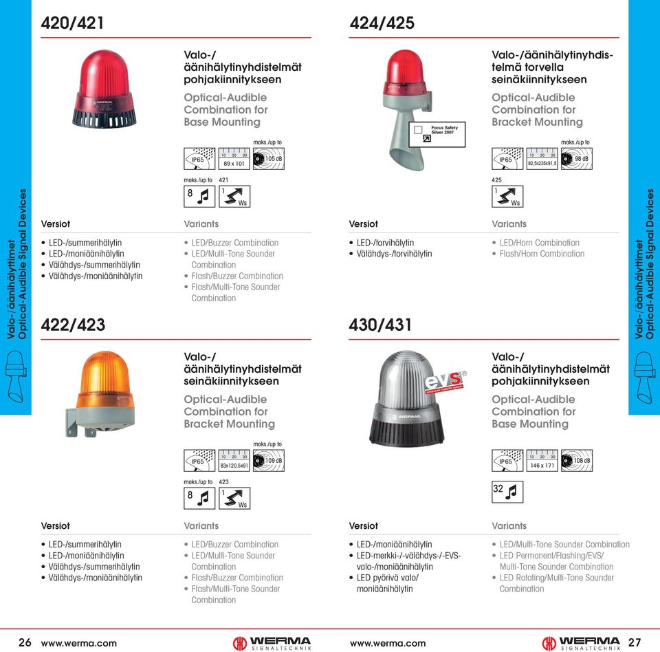 /up to 89 x 101 105 db 82,5x235x91,5 98 db Valo-/äänihälyttimet Optical-Audible Signal Devices LED-/summerihälytin LED-/moniäänihälytin Välähdys-/summerihälytin Välähdys-/moniäänihälytin 422/423 maks.