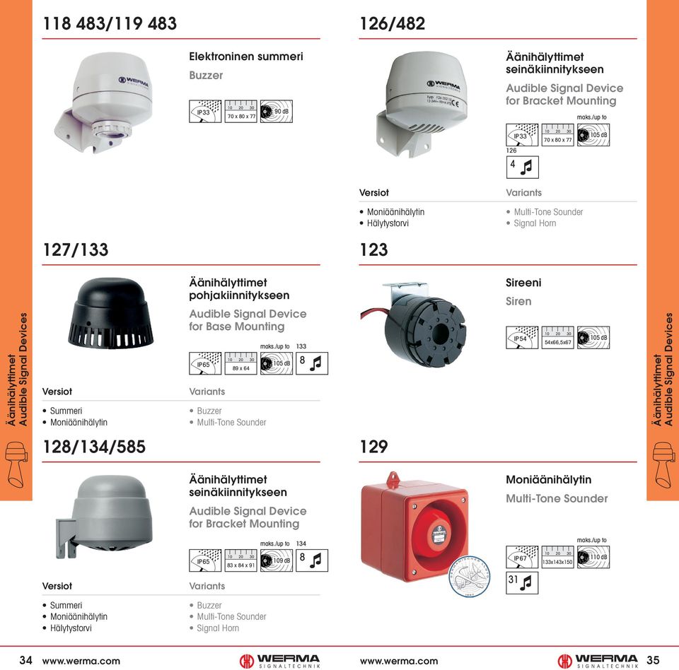 Signal Device for Base Mounting 89 x 64 Buzzer Multi-Tone Sounder maks.
