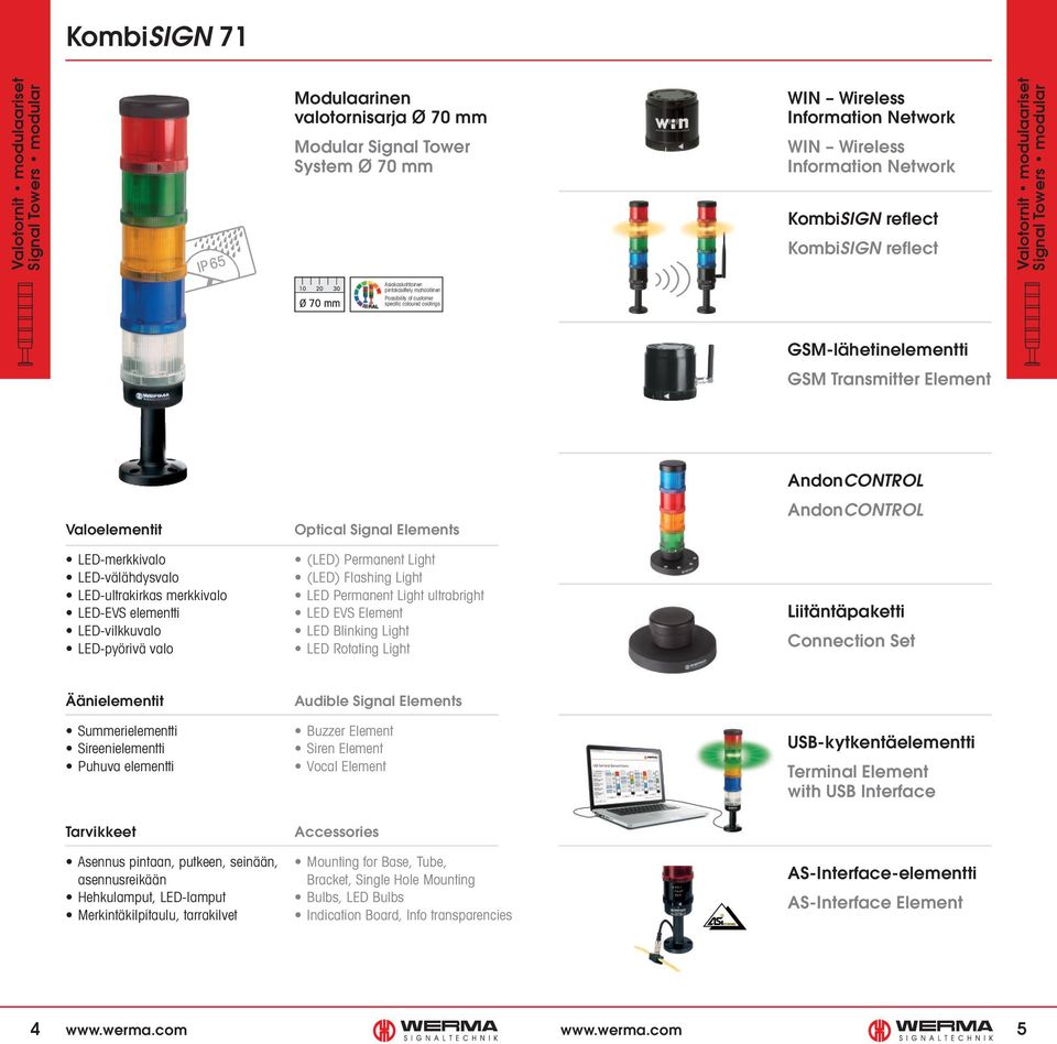 GSM-lähetinelementti GSM Transmitter Element Valoelementit LED-välähdysvalo LED-ultrakirkas merkkivalo LED-EVS elementti LED-vilkkuvalo LED-pyörivä valo Optical Signal Elements (LED) Permanent Light